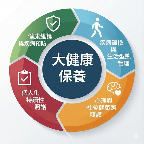 體重管理門診