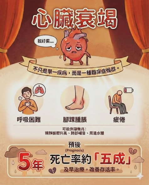 心衰竭:五年死亡率約五成,比部分癌症更致命