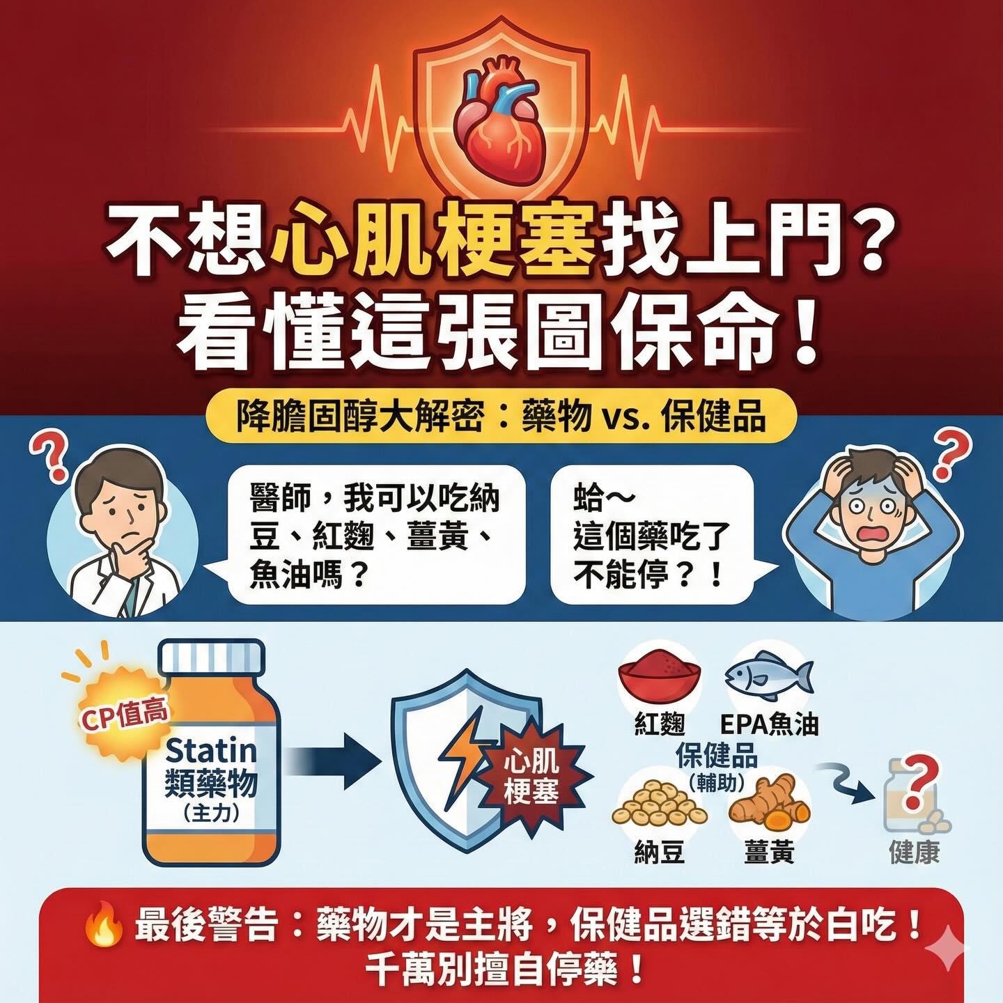 不想心肌梗塞找上門？降膽固醇：藥物 vs. 保健品