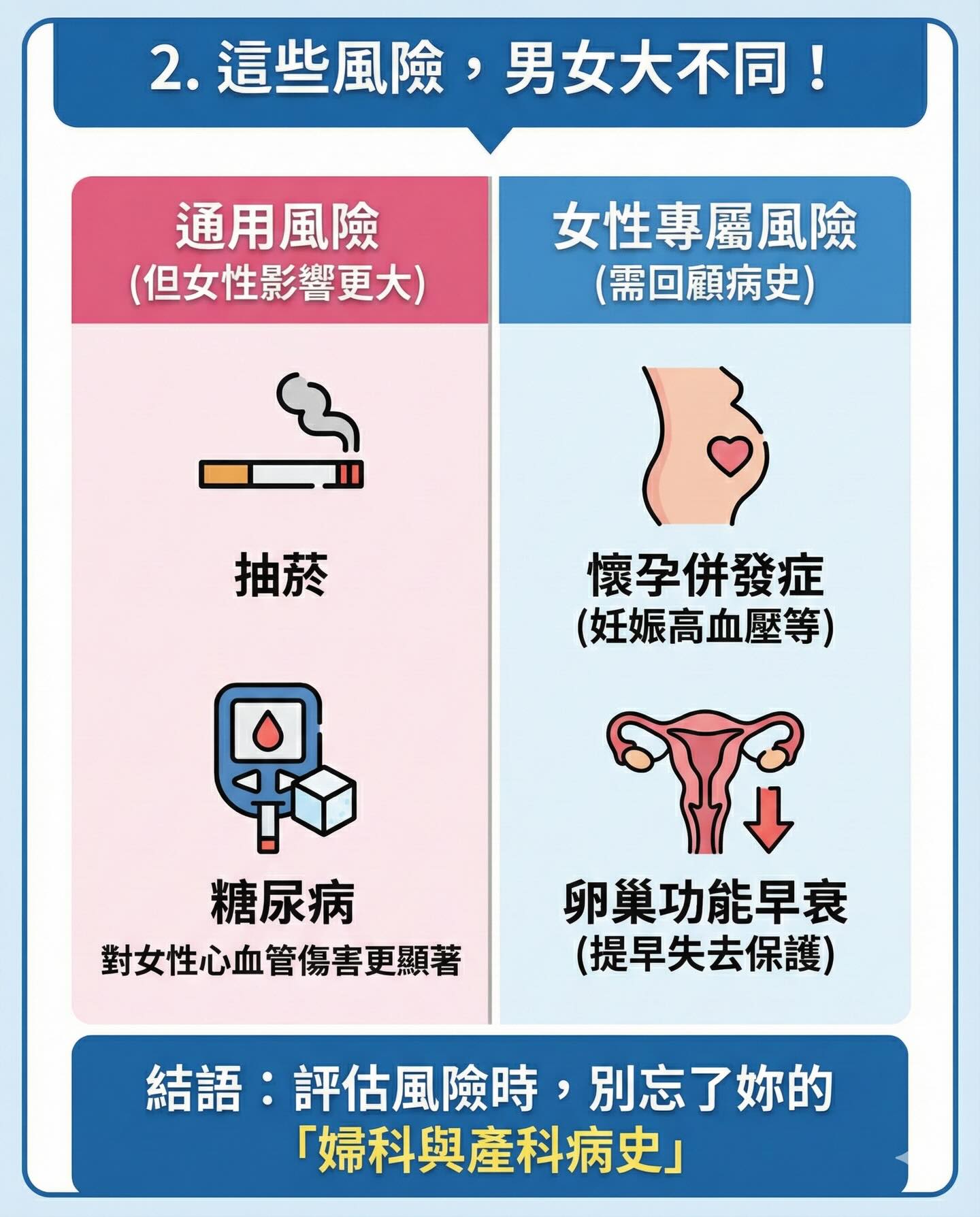 這些風險,男女大不同——別忘了妳的婦科與產科病史