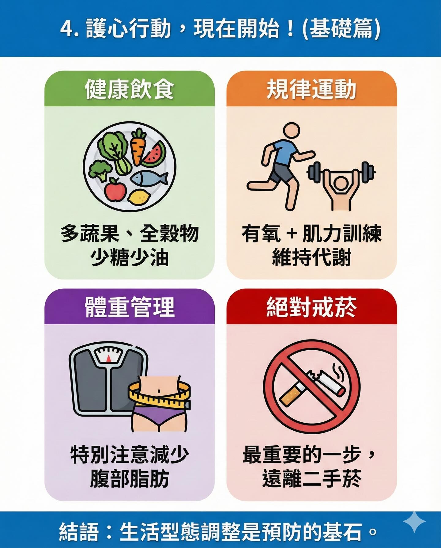 護心行動,現在開始(基礎篇)