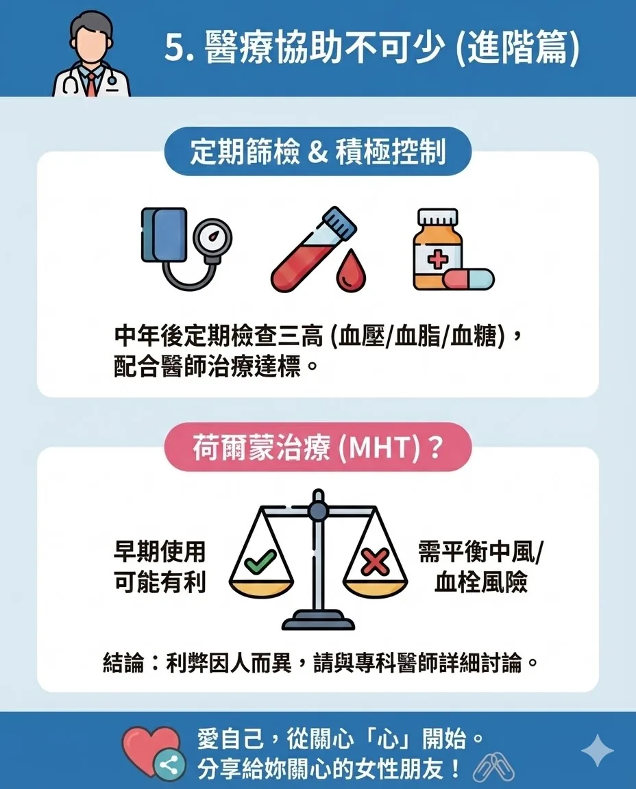 醫療協助不可少（進階篇）：定期篩檢與荷爾蒙治療評估