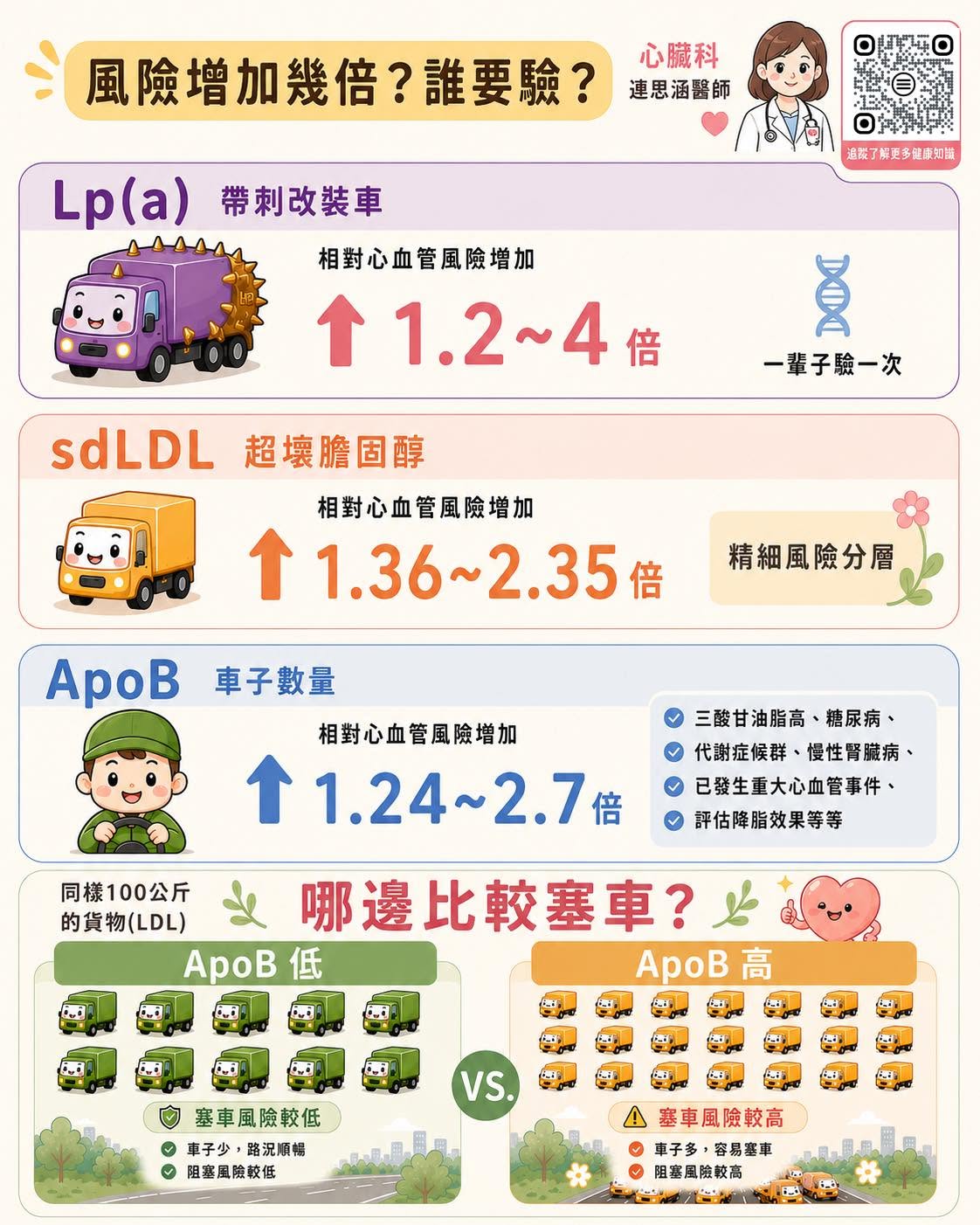 🚚【膽固醇第三集】