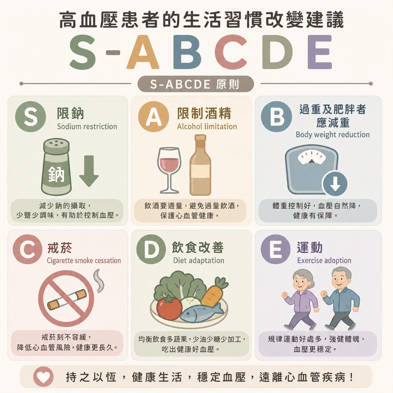 【高血壓患者必看!S-ABCDE原則讓你血壓乖乖聽話 💪】